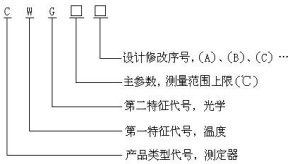 型號(hào)-1.jpg