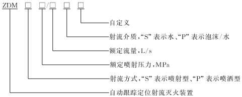 型號(hào).jpg